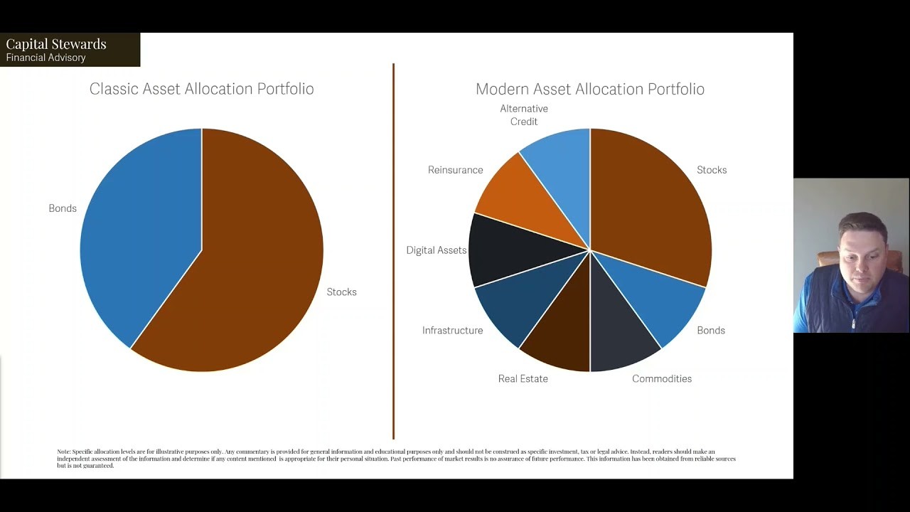 Investment Diversification