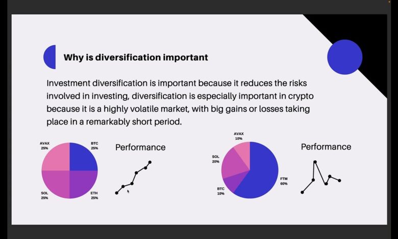 Investment Diversification