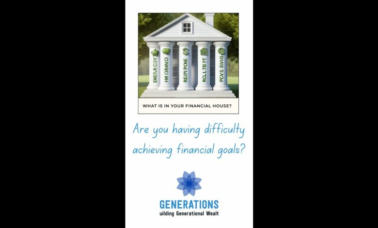 Achieving Financial Goals