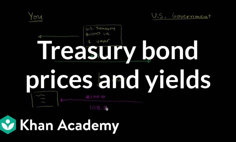 Bond Investments for Beginners